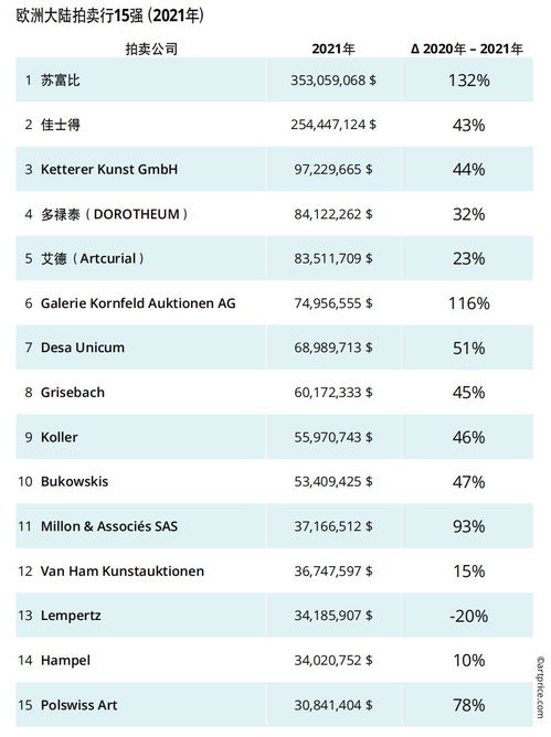 全球首发！2021艺术市场报告 171亿美元大盘，中国稳居第一，拍卖业务引领复苏